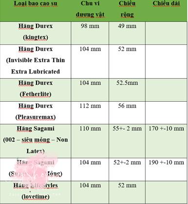 3 bước chọn size bao cao su cho nam giới thêm tự tin - Ảnh 5.